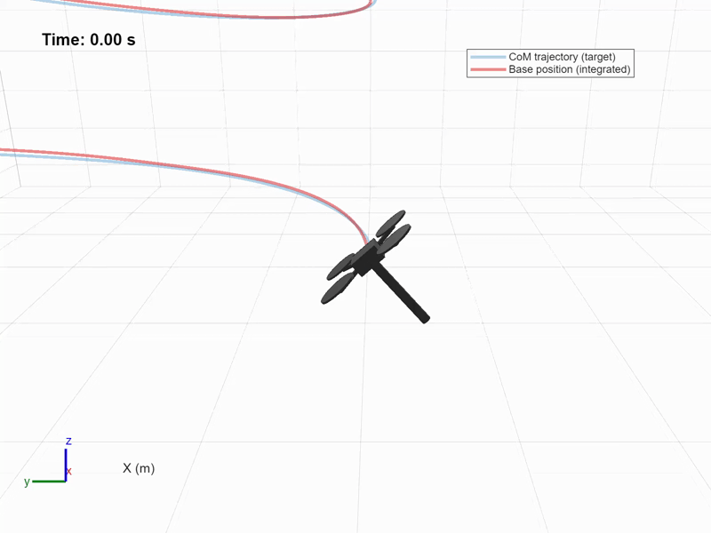 Differentially-Flat Aerial Manipulator Simulation
