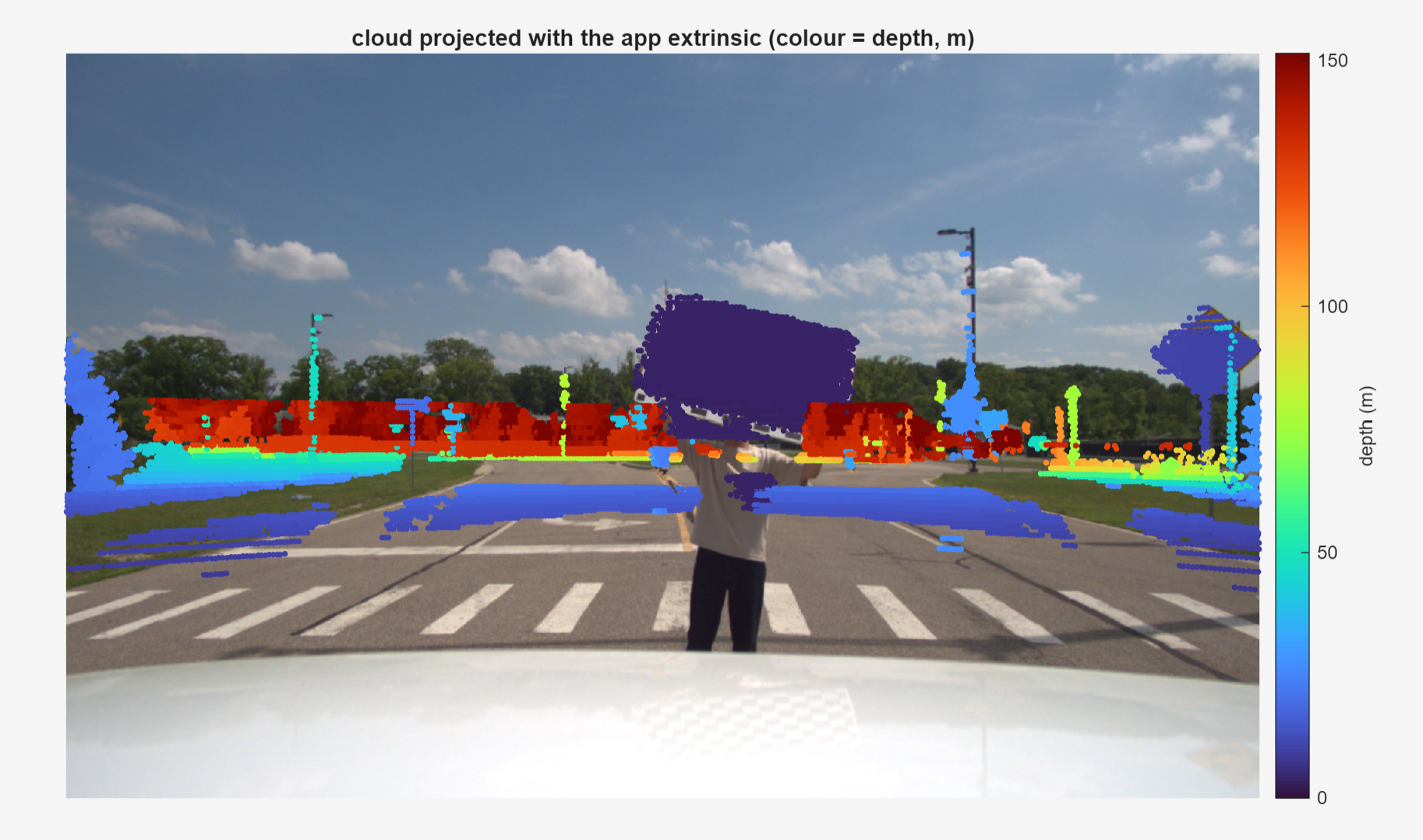 Mcity Camera to LiDAR Calibration