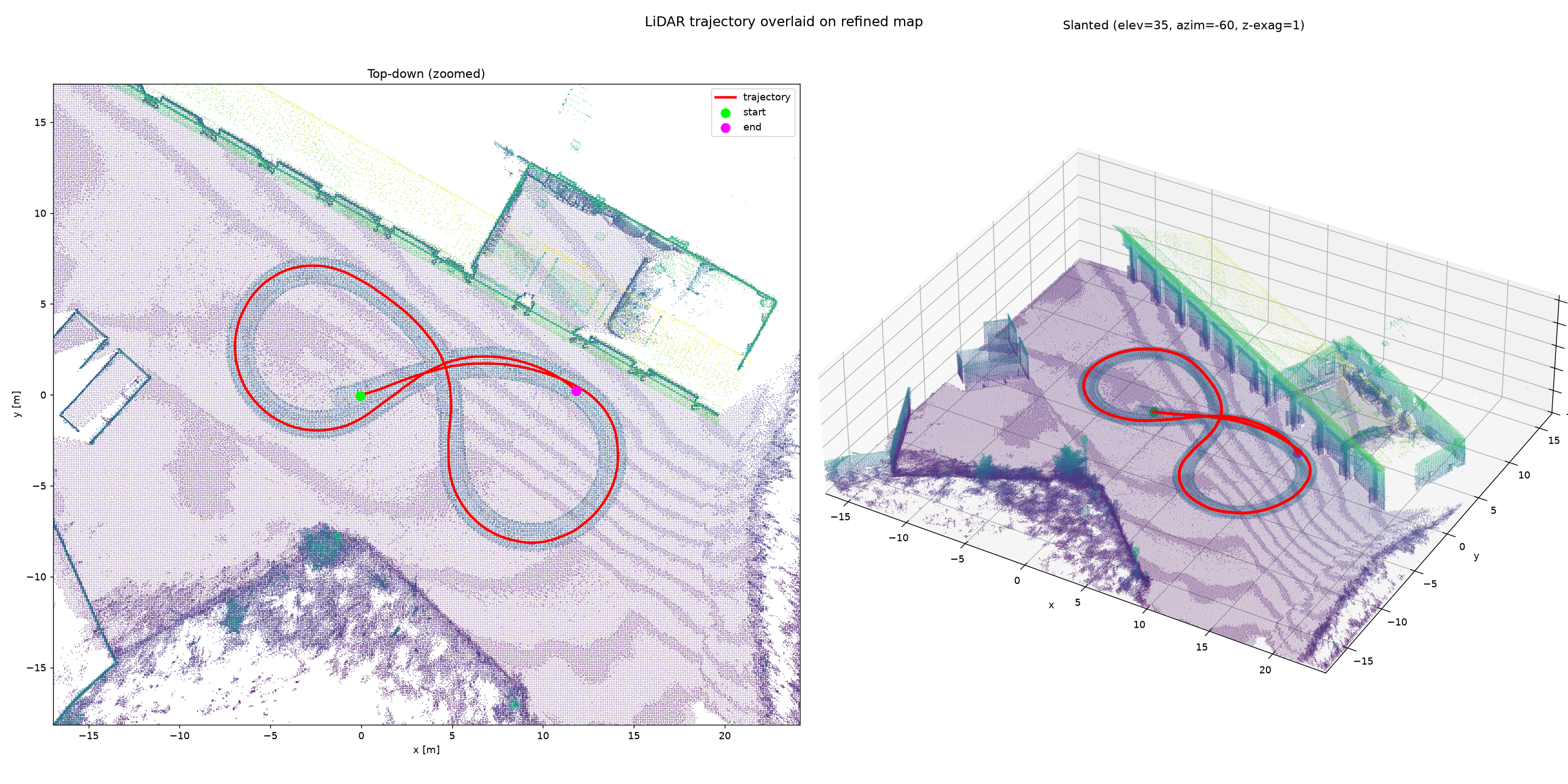Mcity LiDAR to IMU Calibration