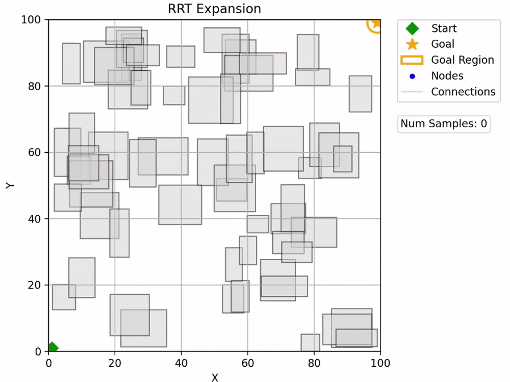 RRT Algorithms